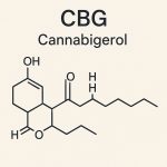 molécule du cannabinoide cbg