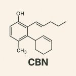 molécule cbn